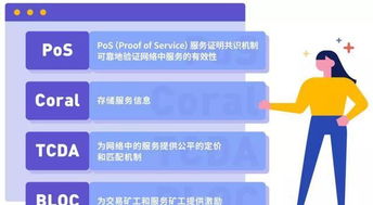 三十載萬維網(wǎng)，積木云以區(qū)塊鏈重塑網(wǎng)絡(luò)協(xié)議新紀(jì)元