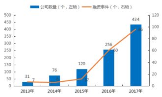 區(qū)塊鏈產(chǎn)業(yè)高速發(fā)展下的安全挑戰(zhàn)與應(yīng)對(duì)策略——基于互聯(lián)網(wǎng)區(qū)塊鏈技術(shù)研發(fā)服務(wù)的視角