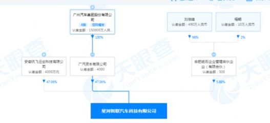 廣汽集團(tuán)與科大訊飛等攜手成立合資公司，深耕人工智能與區(qū)塊鏈技術(shù)創(chuàng)新