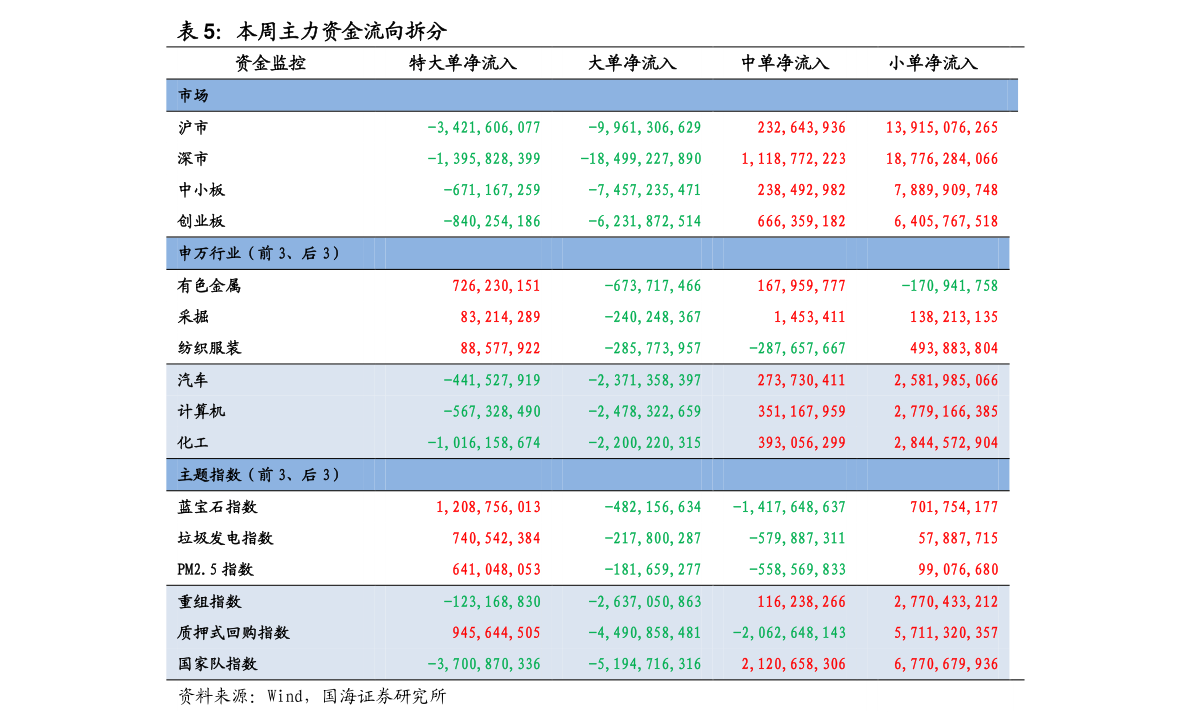 南方中證500指數基金凈值估算與淮安企業名錄 投資與廣告代理的雙重機遇